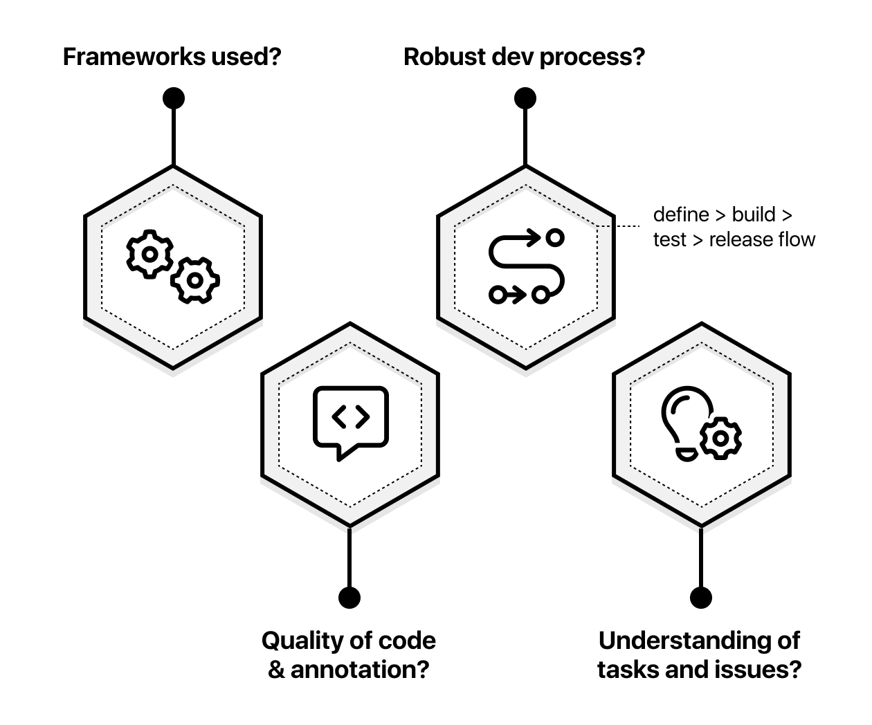 Cyber Security from a Development perspective image